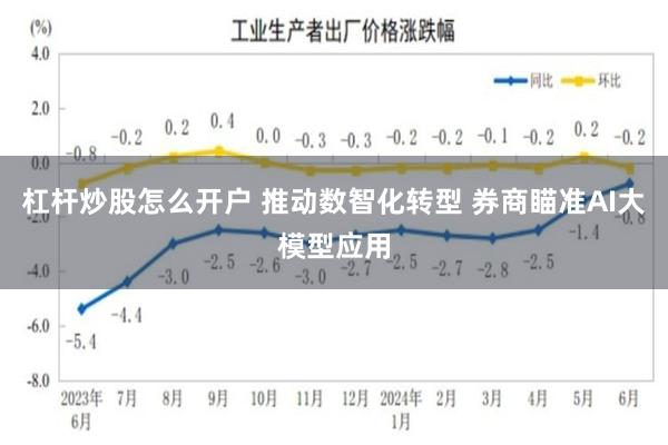 杠杆炒股怎么开户 推动数智化转型 券商瞄准AI大模型应用