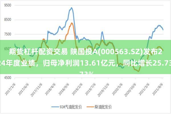 期货杠杆配资交易 陕国投A(000563.SZ)发布2024年度业绩，归母净利润13.61亿元，同比增长25.73%