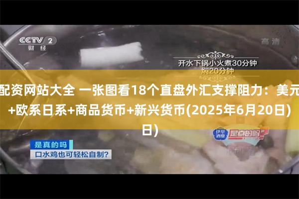 配资网站大全 一张图看18个直盘外汇支撑阻力：美元+欧系日系+商品货币+新兴货币(2025年6月20日)