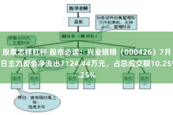 股票怎样杠杆 股市必读：兴业银锡（000426）7月9日主力资金净流出7124.44万元，占总成交额10.25%